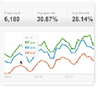 Email Marketing Services in Birmingham, United Kingdom